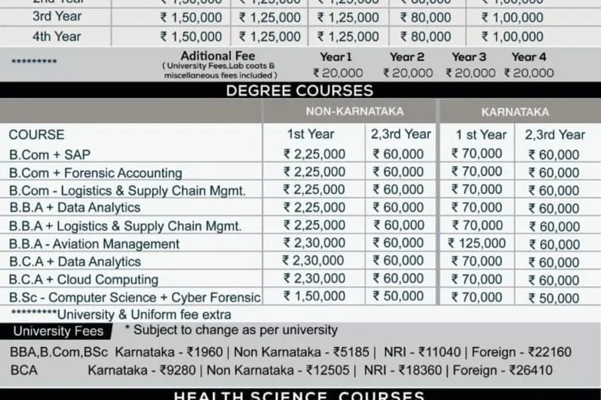 HKBK College of Engineering - [HKBKCE], Bangalore campus - Image 5