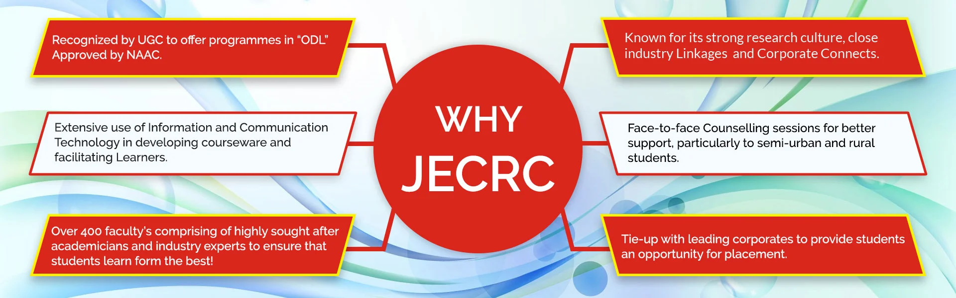 JECRC University -[JECRC], Jaipur, ONLINE