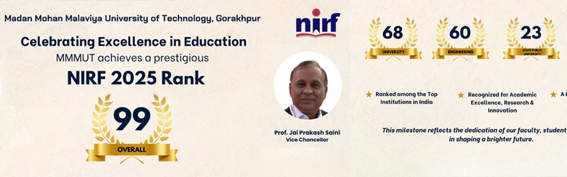 Madan Mohan Malaviya University of Technology - [MMMUT], Gorakhpur