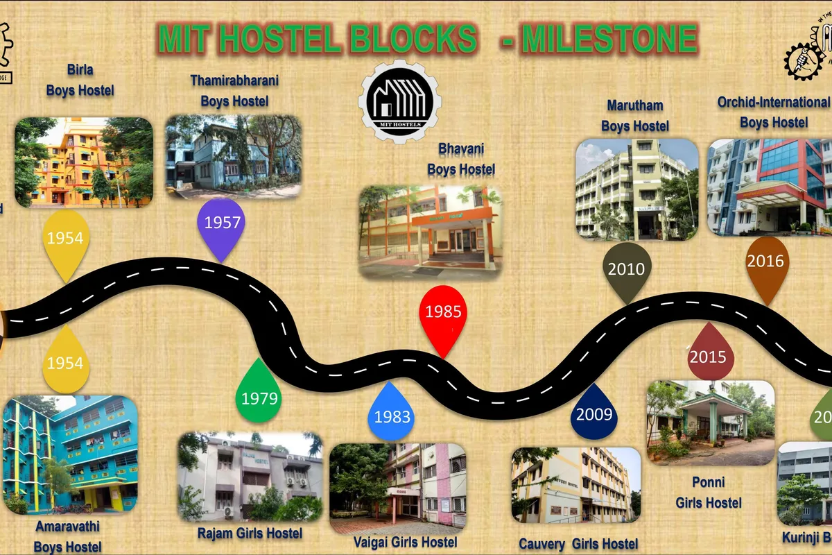 MITCON Institute of Management, Pune campus - Image 1