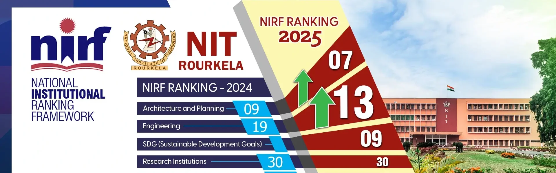 National Institute of Technology - [NIT], Rourkela