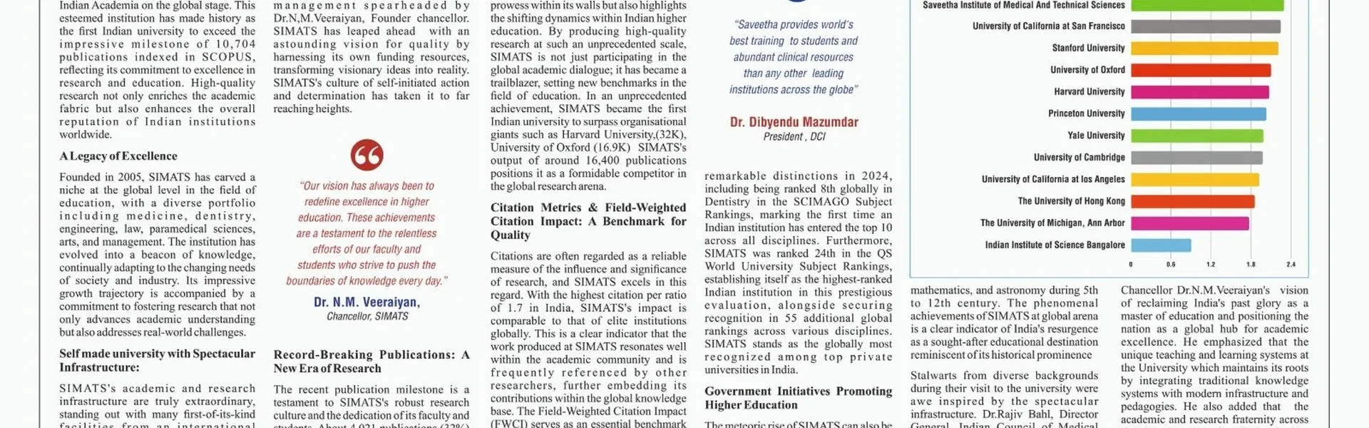 Saveetha School of Management - [SSM], Chennai