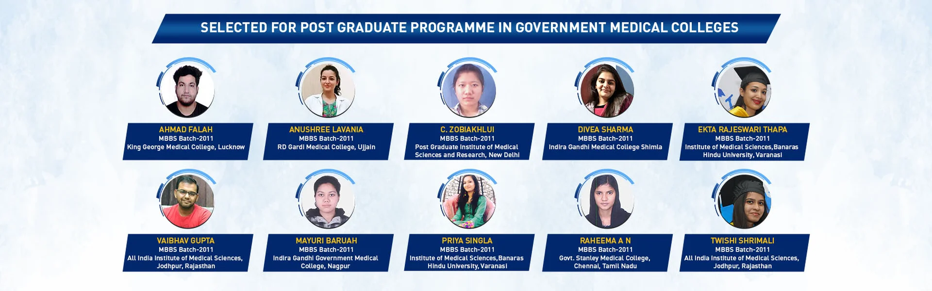Sharda University, School of Medical Sciences and Research - [SMSR], Greater Noida